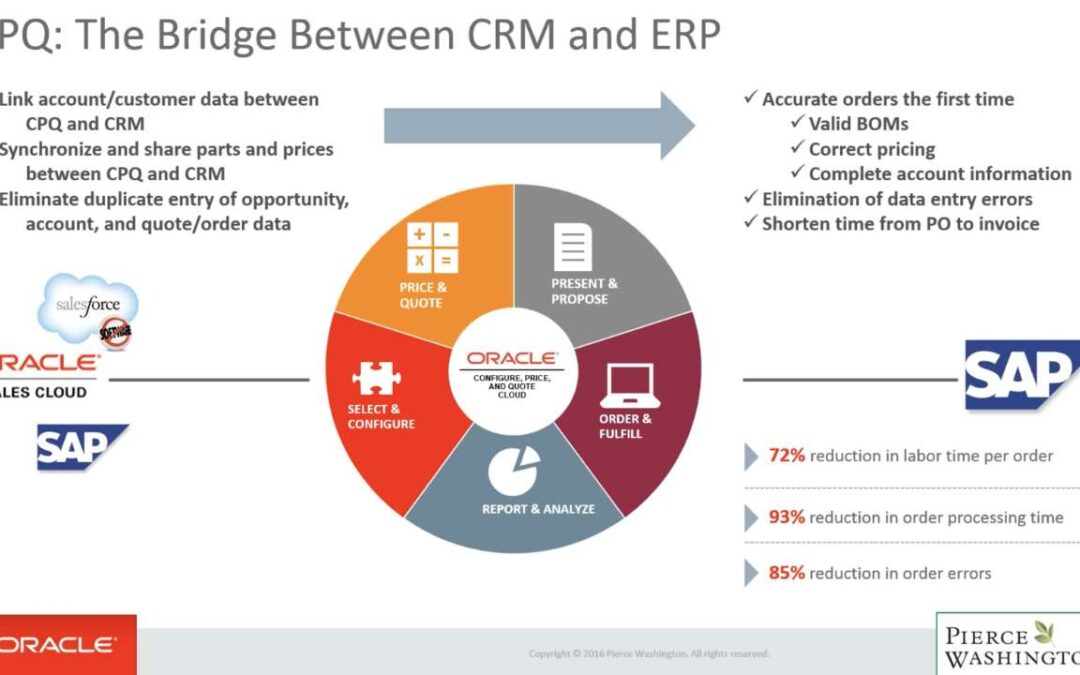Oracle CPQ and SAP – Automating the Quote to Order Lifecycle